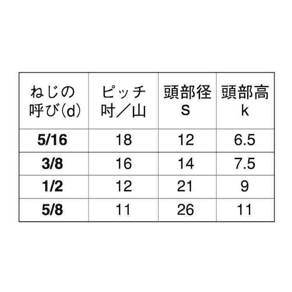 (LINEクーポン有)【個人宅配送不可】【個数：50個】SUNCO 4550445111909 【50個入...