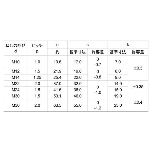 (LINEクーポン有)【個人宅配送不可】【個数：40個】SUNCO 4550418349827 【40個入...