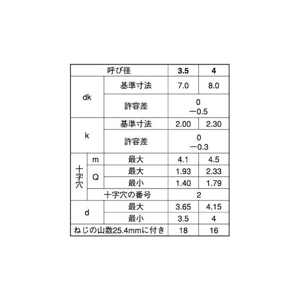 (LINEクーポン有)【個人宅配送不可】SUNCO 4550445058969 【1000個入】直送 代引不...