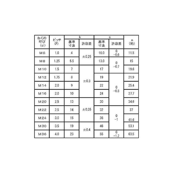 (LINEクーポン有)【個人宅配送不可】【個数：80個】SUNCO 4550445279821 【80個入...