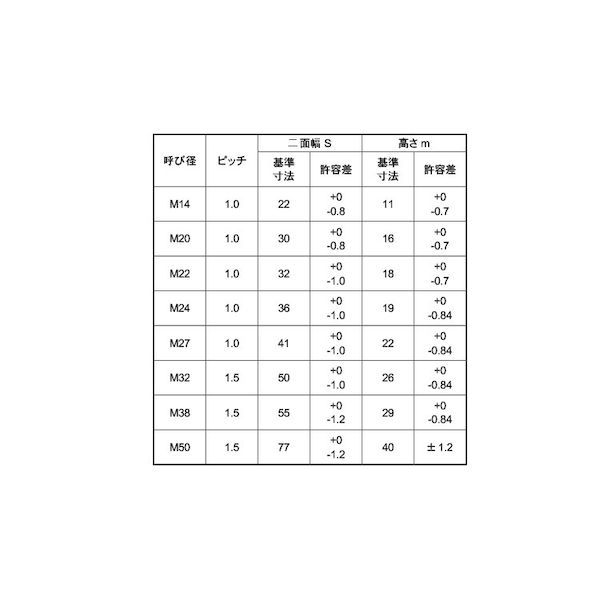 (LINEクーポン有)【個人宅配送不可】【個数：30個】SUNCO 4550574561309 【30個入】 直送 代引不可・他メーカー同梱不可 六角ナット 1種 切削 細目 M25X1．0