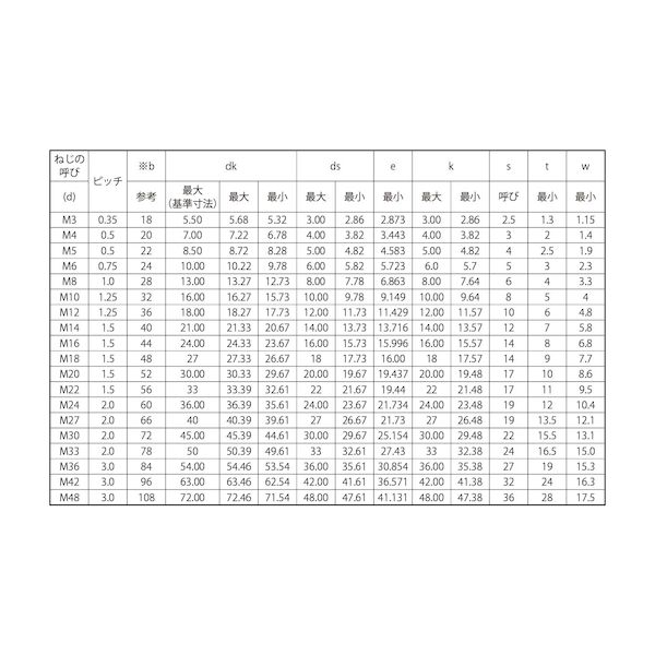 (LINEクーポン有)【個人宅配送不可】【個数：400個】SUNCO 4942131085401 【400個...