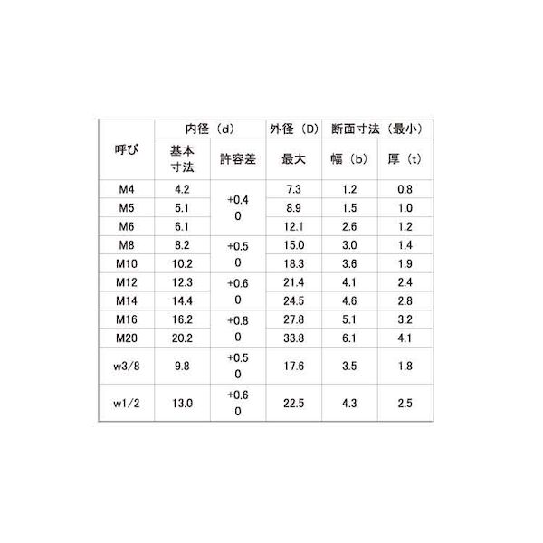 (LINEクーポン有)【個人宅配送不可】SUNCO 4942131102610 【2000個入】直送 代引不可・他メーカー同梱不可 ユニクロ SW 1号 M6