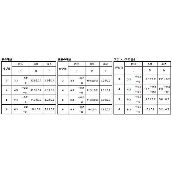 (LINEクーポン有)【個人宅配送不可】【個数：1000個】SUNCO 4942131104751 【1000個入】 直送 代引不可・他メーカー同梱不可 SUSローゼットW プレス 4X11．5X2．3