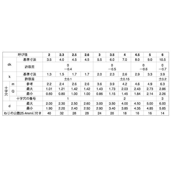 (LINEクーポン有)【個人宅配送不可】【個数：1000個】SUNCO 4942131566450 【1000...