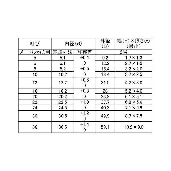 (LINEクーポン有)【個人宅配送不可】【個数：250個】SUNCO 4942131754451 【250個入】 直送 代引不可・他メーカー同梱不可 SW 2号 逆巻き 左 M16