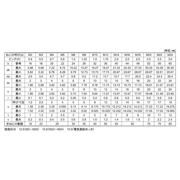 (LINEクーポン有)【個人宅配送不可】【個数：100個】SUNCO 4942131846156 【100個入】 直送 代引不可・他メーカー同梱不可 CAP GOSHO 5X80X22