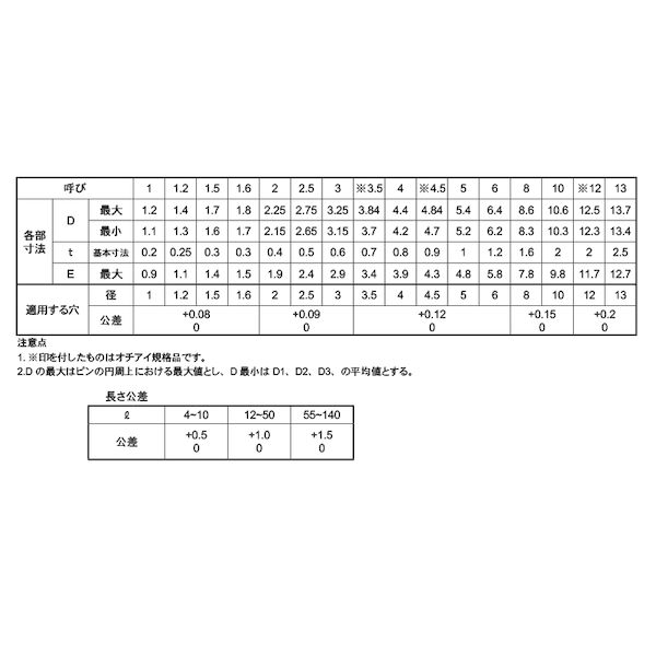 (LINEクーポン有)【個人宅配送不可】SUNCO 4942131854946 【750個入】直送 代引不可・他メーカー同梱不可 ACP スプリングピン オチアイ 4．5X20 edenki-21308481 測定器・工具のイーデンキ サンプル画像3