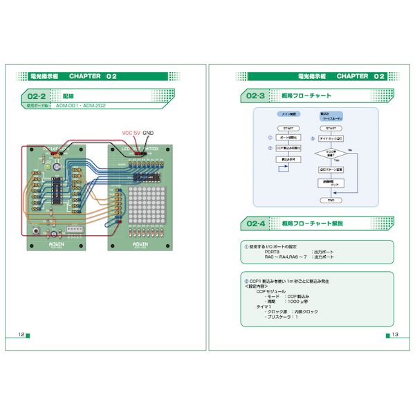 アドウィン ADWIN ADM-001T-01 らくらく電子実験ボード エレモ サンプル回路集 ADM001T01 2