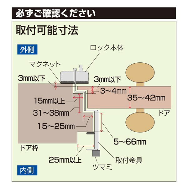 (LINEクーポン有)ガードロック NO.596K 物件管理ロック ダイヤル式 カブセ扉用 簡...