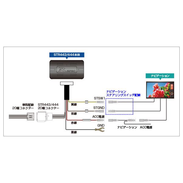 ǡƥ Data System STR444 ƥ󥰥⥳󥢥ץ