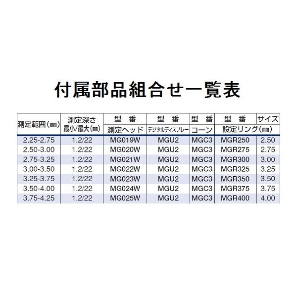 アズワン 3-5897-03 マイクロゲージセット SMG003M【1個】 3589703