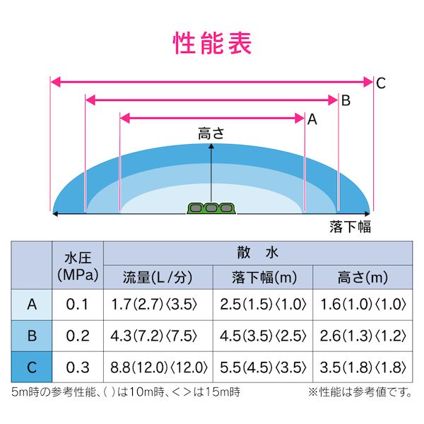 カクダイ 4972353815203 ガオナ 散水チューブ 10m 広範囲 潅水 GA-QF044【キャンセル不可】 3