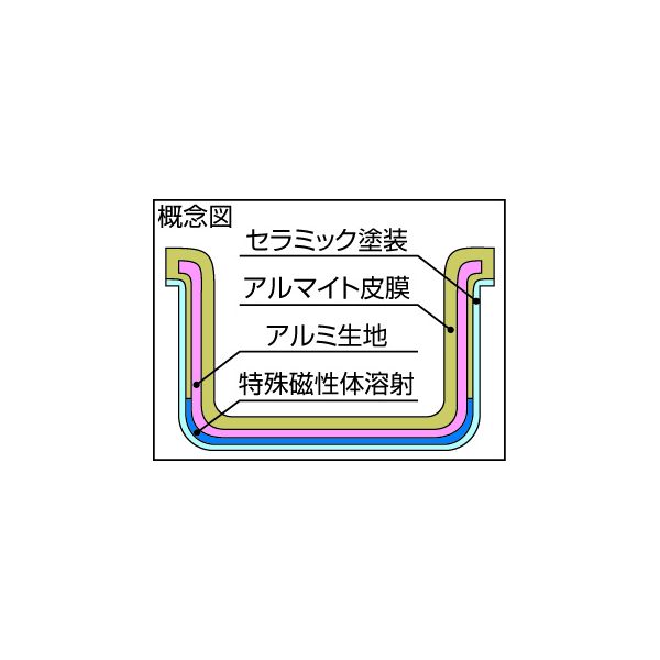 4977449626381 北陸アルミニウム プロマイスターIH 寸胴鍋 42cm 57．0L