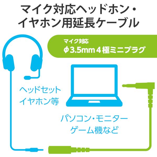 測定器・工具のイーデンキのエレコム ELECOM AV-354P20BK イヤホン ヘッドホン 延長コード マイク対応 3．5mmステレオミニプラグ 2m ブラック AV354P20BK｜アングル3