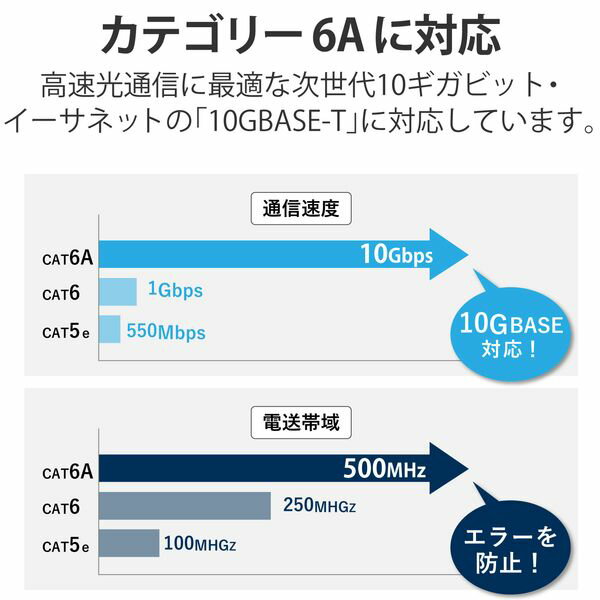 ELECOM エレコム LD-GPAT/BK1/RS LANケーブル CAT6A 1m 高速 10Gbps ストレート 爪折れ防止 RoHS指令準拠 ブラック LDGPAT/BK1/RS