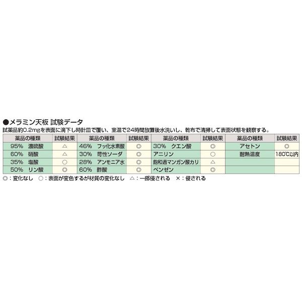 (LINEクーポン有)【個人宅配送不可】サカエ SAKAE CSM-157W 直送 代引不可・他メー...