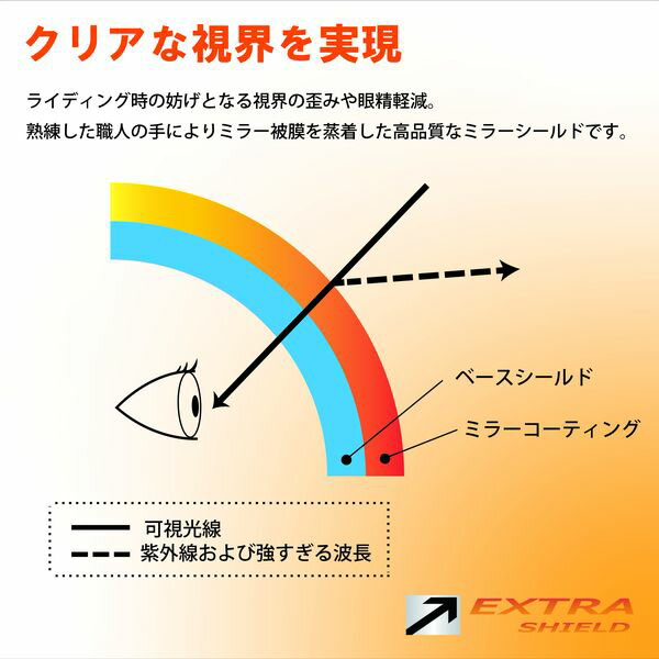 山城 YAMASHIRO 4547544062317 EXTRA シールド CWR－F2 メローSM／RD