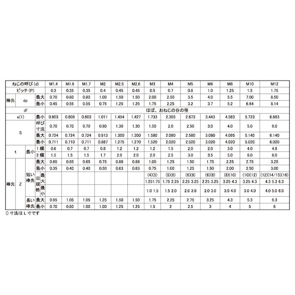 (LINEクーポン有)【個人宅配送不可】【個数：1000個】SUNCO 4525824011538 【1000個入】 直送 代引不可・他メーカー同梱不可 HS アンスコ 棒先 6 X 16