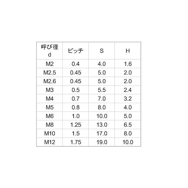 (LINEクーポン有)【個人宅配送不可】【個数：100個】SUNCO 4525824053101 【100個入】 直送 代引不可・他メーカー同梱不可 ピーク 6カクナット M 8