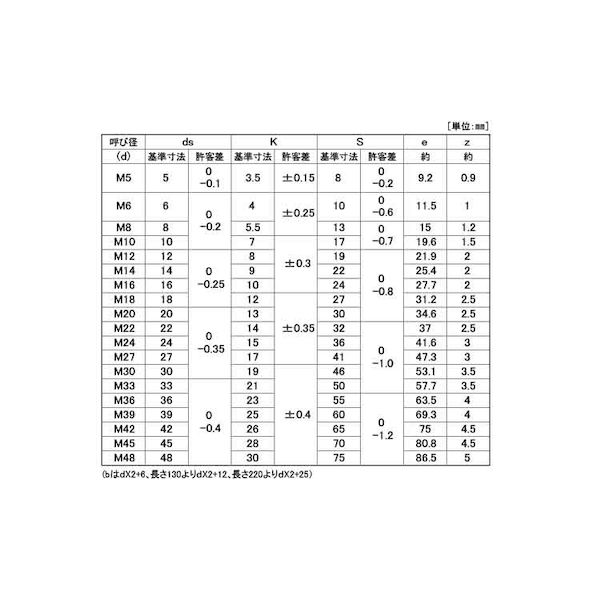 (LINEクーポン有)【個人宅配送不可】SUNCO 4525824070078 【3個入】直送 代引不可...