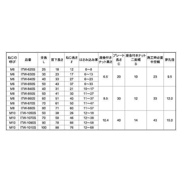 (LINEクーポン有)【個人宅配送不可】【個数：50個】SUNCO 4525824072935 【50個入】 直送 代引不可・他メーカー同梱不可 ステン ITハンガー ITW−880S