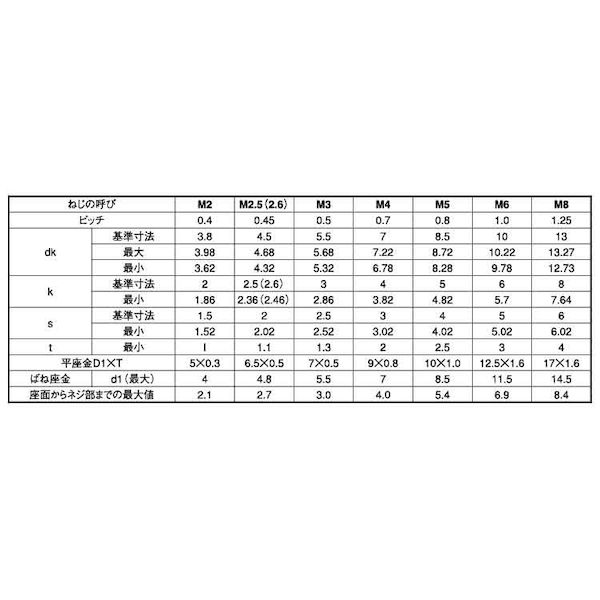 (LINEクーポン有)【個人宅配送不可】【個数：300個】SUNCO 4525824076797 【300個入】 直送 代引不可・他メーカー同梱不可 ユニクロ 10．9CAP I＝3 6 X 20