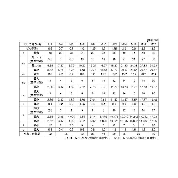 (LINEクーポン有)【個人宅配送不可】【個数：70個】SUNCO 4525824103875 【70個入】 直送 代引不可・他メーカー同梱不可 ユニクロ CAP 日産ネジ 12 X 35