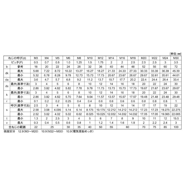 (LINEクーポン有)【個人宅配送不可】SUNCO 4525824320753 【200個入】直送 代引不可・他メーカー同梱不可 ユニクロ CAP 日本ファスナー 8 X 16