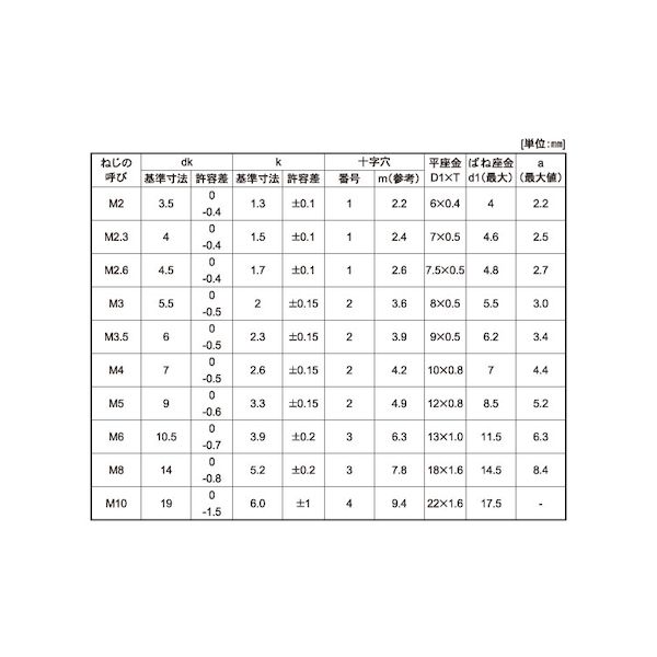 (LINEクーポン有)【個人宅配送不可】【個数：3500個】SUNCO 4525824364689 【3500個入】 直送 代引不可・他メーカー同梱不可 クローム ＋ ナベP＝3 2 X 6
