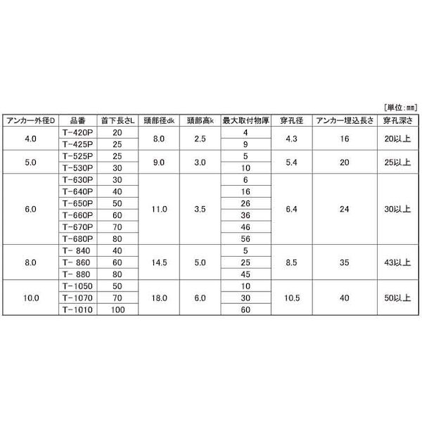 (LINEクーポン有)【個人宅配送不可】【個数：50個】SUNCO 4525824396468 【50個入】 直送 代引不可・他メーカー同梱不可 SUSオールアンカーST ST−660P