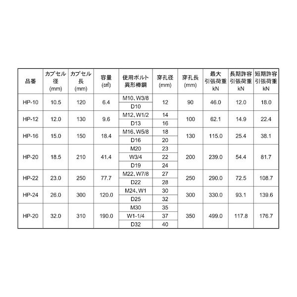 (LINEクーポン有)【個人宅配送不可】【個数：10個】SUNCO 4525824478751 【10個入】 直送 代引不可・他メーカー同梱不可 HPアンカー HP−22
