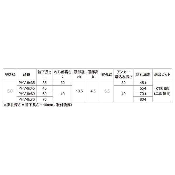 (LINEクーポン有)【個人宅配送不可】SUNCO 4525824575467 【100個入】直送 代引不可・他メーカー同梱不可 シルバー Pレスアンカー HEX PHV−645
