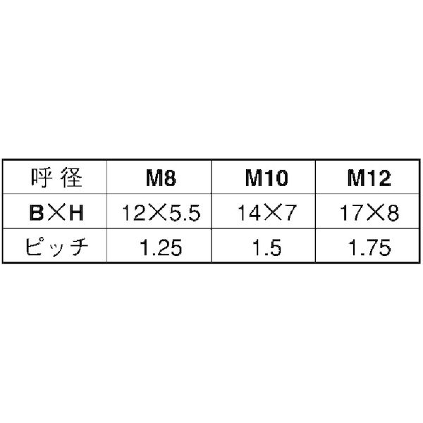 (LINEクーポン有)【個人宅配送不可】【個数：330個】SUNCO 4525824614227 【330個入】 直送 代引不可・他メーカー同梱不可 ユニクロ 7マークBT 小形 全ネジ 8 X 20