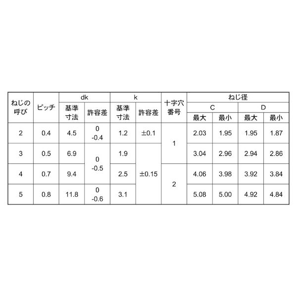 (LINEクーポン有)【個人宅配送不可】【個数：1000個】SUNCO 4525824627845 【1000...