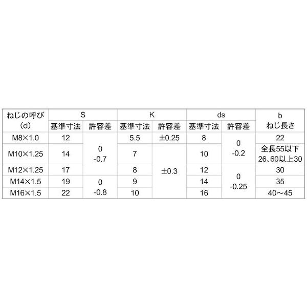 (LINEクーポン有)【個人宅配送不可】【個数：75個】SUNCO 4525824813699 【75個入...