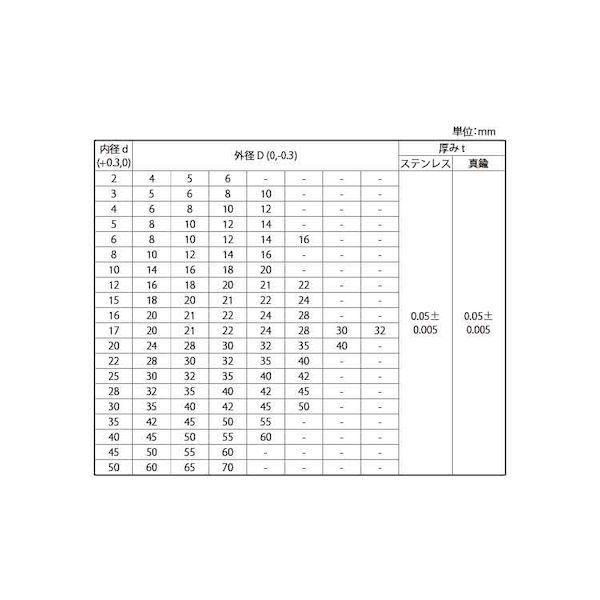 (LINEクーポン有)【個人宅配送不可】SUNCO 4525824755852 【3個入】直送 代引不可・他メーカー同梱不可 SUSシムリング 10Pt＝0．05 RS006010005