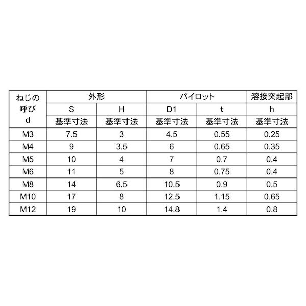 (LINEクーポン有)【個人宅配送不可】SUNCO 4525824795933 【200個入】直送 代引不...