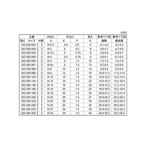 (LINEクーポン有)【個人宅配送不可】SUNCO 4525824807568 【22個入】直送 代引不可...