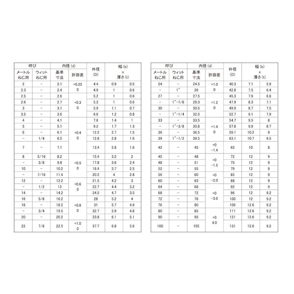 【個人宅配送不可】【個数：40個】SUNCO 4525824872184 【40個入】 直送 代引不可・他メーカー同梱不可 三価ホワイト SW 2号 M30 3