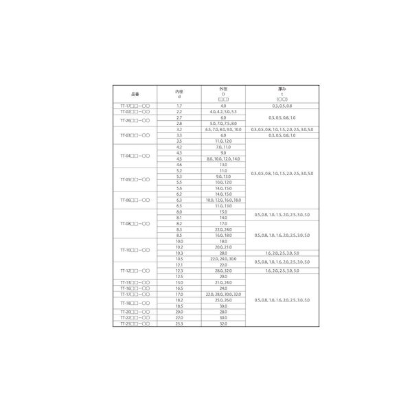 (LINEクーポン有)【個人宅配送不可】SUNCO 4525824898511 【200個入】直送 代引不可・他メーカー同梱不可 PTFE ワッシャーTT 0409−15