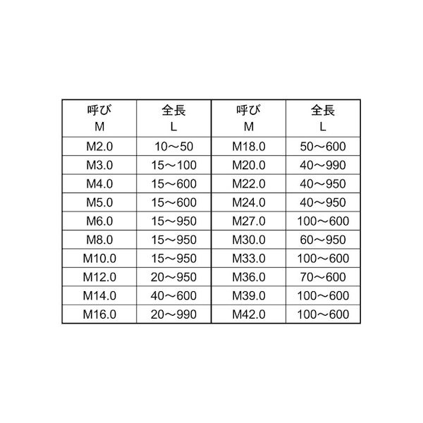 (LINEクーポン有)【個人宅配送不可】SUNCO 4525824924418 【5個入】直送 代引不可・他メーカー同梱不可 SUS寸切 荒先 10X280