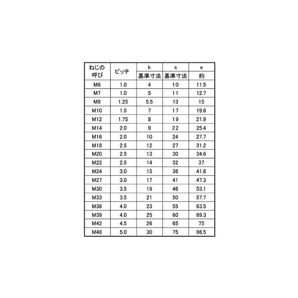 (LINEクーポン有)【個人宅配送不可】SUNCO 4525824935506 【48個入】直送 代引不可・他メーカー同梱不可 BC 六角ボルト 半ネジ 8 X 85