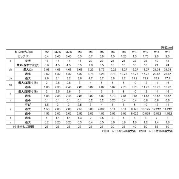 (LINEクーポン有)【個人宅配送不可】SUNCO 4525824957850 【1000個入】直送 代引不...