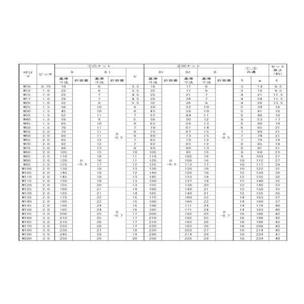 (LINE�����ݥ�ͭ)�ڸĿ��������Բġ�SUNCO 4547733053089 ��150������ ľ�� ����Բġ�¾�᡼����Ʊ���Բ� ���ƥ�쥹 HLB M17 AN03