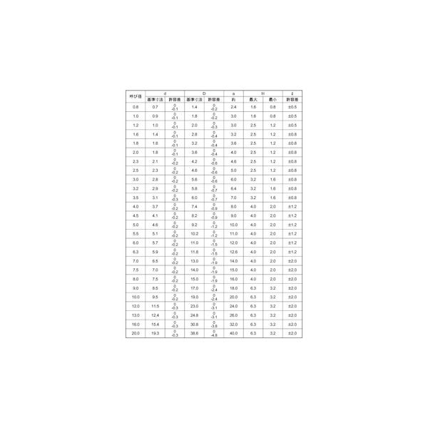 (LINE�����ݥ�ͭ)�ڸĿ��������Բġ�SUNCO 4547733053096 ��5000������ ľ�� ����Բġ�¾�᡼����Ʊ���Բ� SUS316L ��ԥ� 1��6 X 20