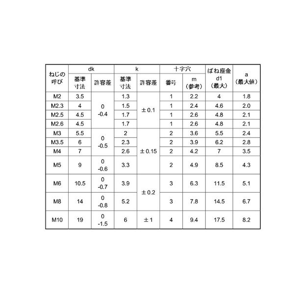 (LINEクーポン有)【個人宅配送不可】【個数：300個】SUNCO 4547733108345 【300個入】 直送 代引不可・他メーカー同梱不可 三価ホワイト ＋ ナベP＝2 4X75 ゼン