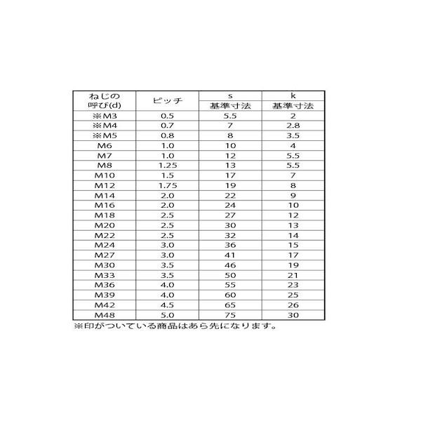 (LINEクーポン有)【個人宅配送不可】【個数：100個】SUNCO 4547733240106 【100個...