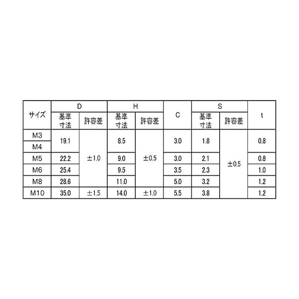 (LINEクーポン有)【個人宅配送不可】【個数：350個】SUNCO 4547733256237 【350個入】 直送 代引不可・他メーカー同梱不可 三価ホワイト プレス蝶ナット 低形 M8 D＝29