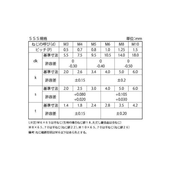 (LINEクーポン有)【個人宅配送不可】【個数：800個】SUNCO 4547733278413 【800個入】 直送 代引不可・他メーカー同梱不可 三価ホワイト ボタンCAP TKS 全ネジ 3 X 40